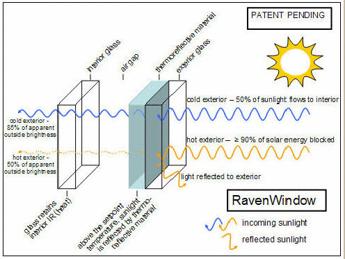 Само-затемняющиеся окна от RavenBrick