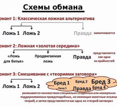 Не становитесь объектом манипуляции! Как нас ежедневно обманывают