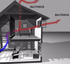 Как улучшить естественную вентиляцию в доме