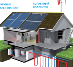 Бак для солнечного коллектора своими руками