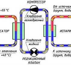 Как сделать тепловой насос своими руками 