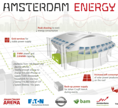 Nissan запустила самую большую энергетическую экосистему в Европе