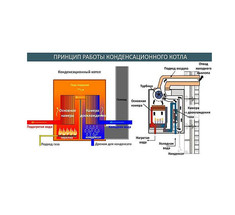 Плюсы и минусы конденсационных газовых котлов