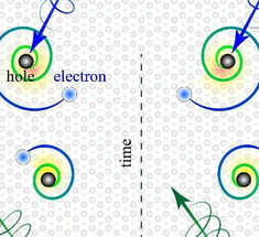 Физики открыли экзотические спиральные электроны 