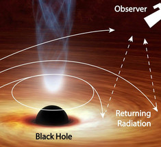 Черная дыра притягивает свет обратно на себя, доказывая теорию 40-летней давности