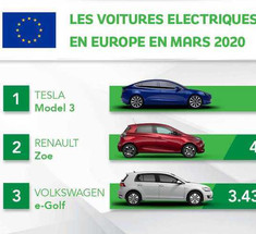 Рекорд электромобилей в Европе в марте 2020 года