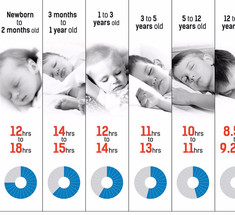 Сколько в вашем возрасте необходимо спать