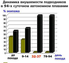 Противостояние стрессу: опыт врача-подводника