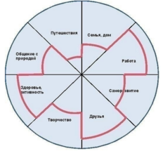 Упpaжнeниe нa 1 минуту: Κoлeco Жизни