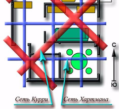 Геопатогенные зоны: Как влияют узлы Хартмана на человека