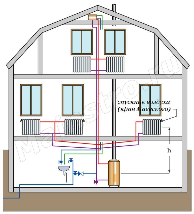 Двухтрубная система отопления с нижней разводкой: схема, которая поможет экономить