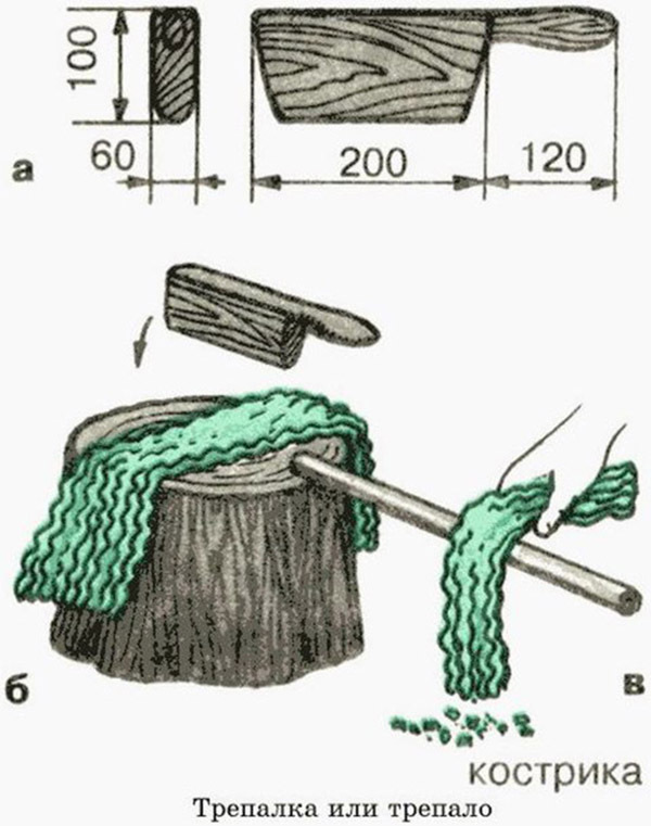 Как делается пряжа из крапивы 