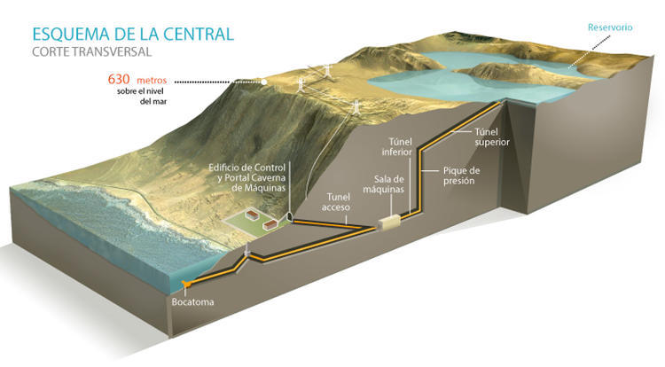 Грандиозный план строительства гидроэлектростанции в пустыне Южной Америки