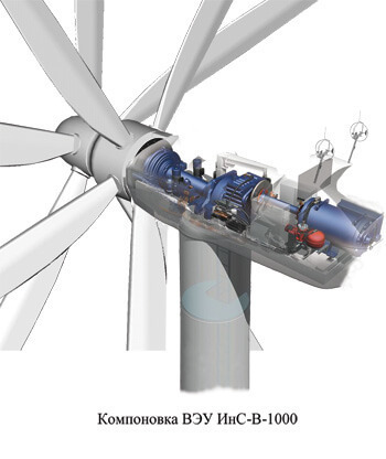 Инновационные российские ветроэнергетические установки