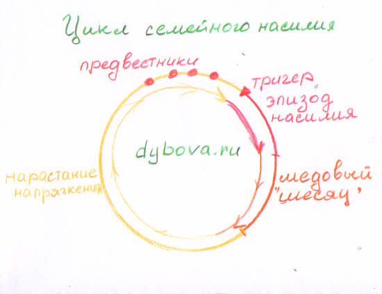 Вещи, которые НЕвозможно простить