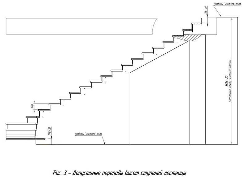 Полезные советы для создания лестницы в доме