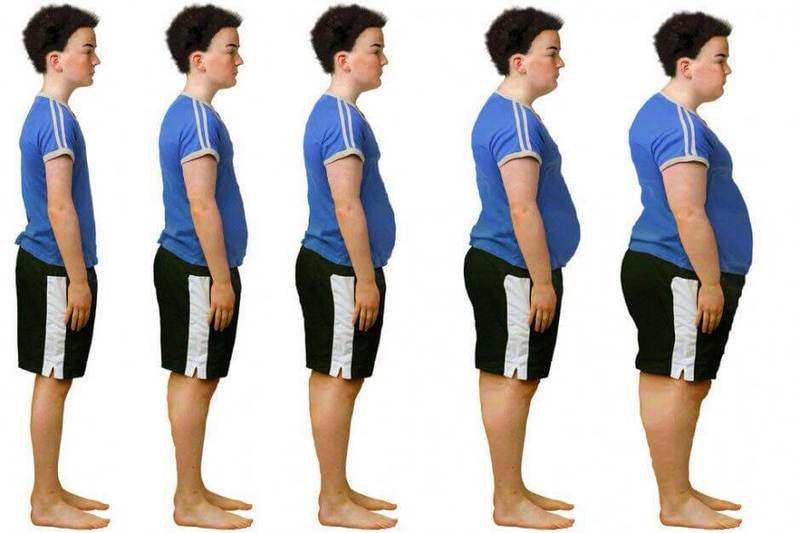 Избыточный вес: как определить относитесь ли вы к группе риска