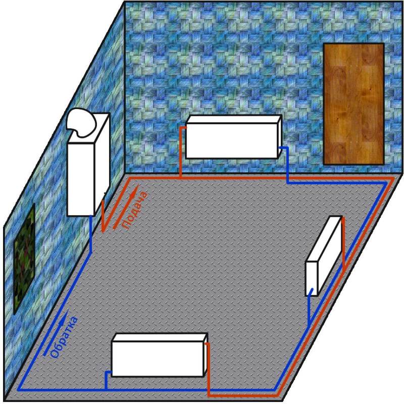 Виды отопительных систем частного дома. Водяное отопление