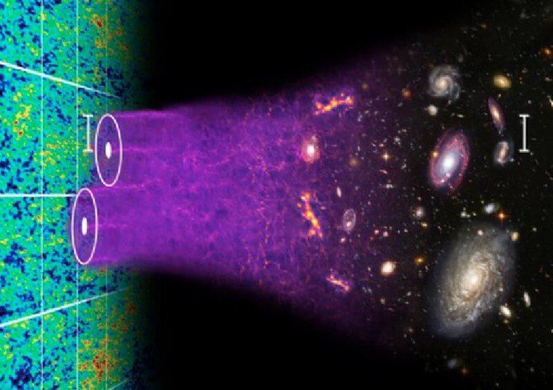 А что, если темная материя – это не частицы?