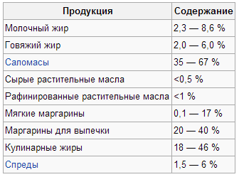 ЧЕМ ОПАСНЫ безжировые диеты и вообще низкий процент жира в организме