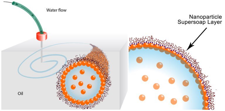  Ученые нашли способ 3D-печати водой