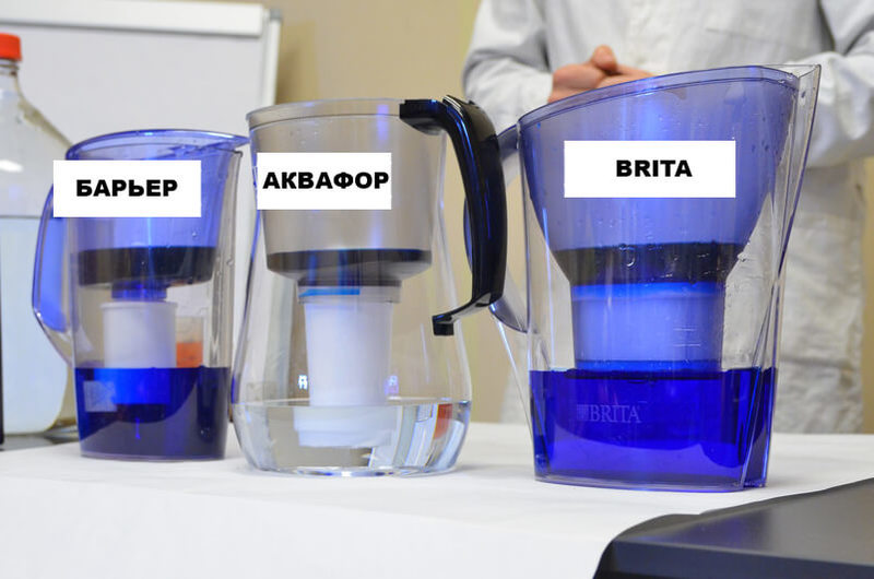 Большое подробное сравнение-тест бытовых фильтров для очистки воды
