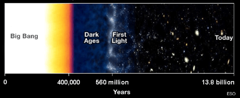 Могут ли потери на излучение звёзд объяснить тёмную энергию?