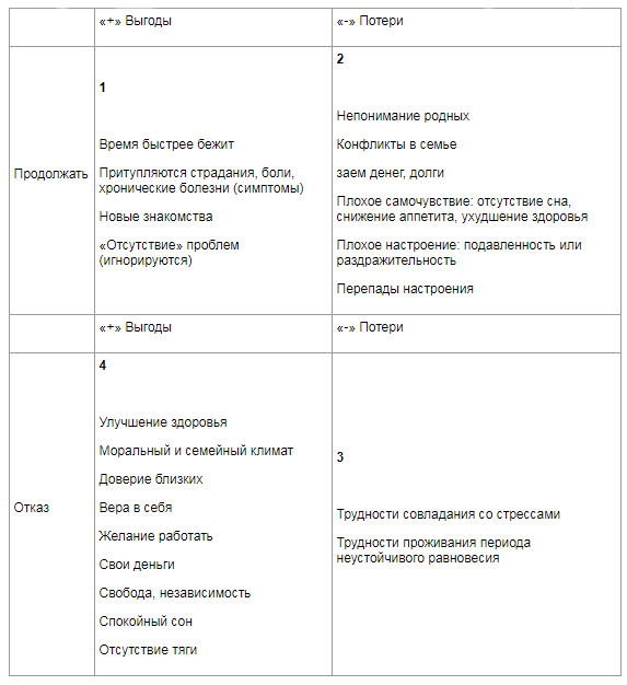 Как изменить отношение к негативным событиям: Техника «1,2,3,4,5»