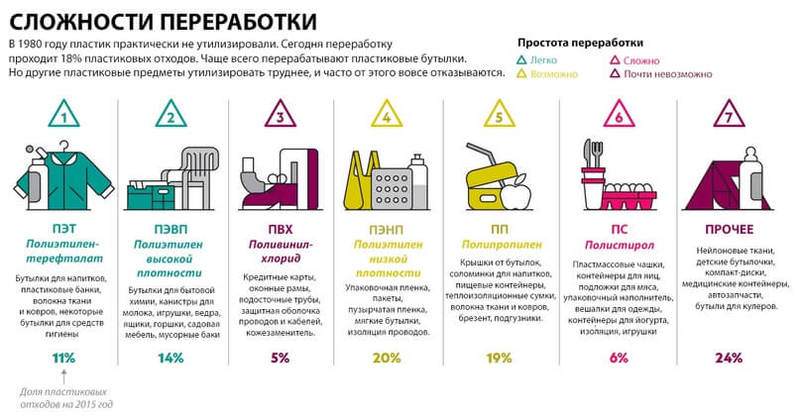 Мы создали пластик. Мы стали от него зависимы. Теперь мы в нем утопаем