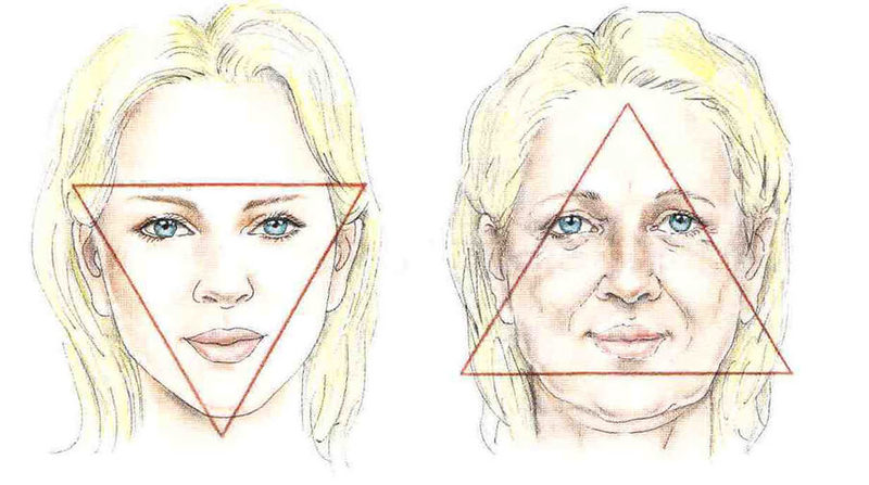 Треугольник МОЛОДОСТИ вашего лица: Делайте это и будете выглядеть на 20 лет моложе!