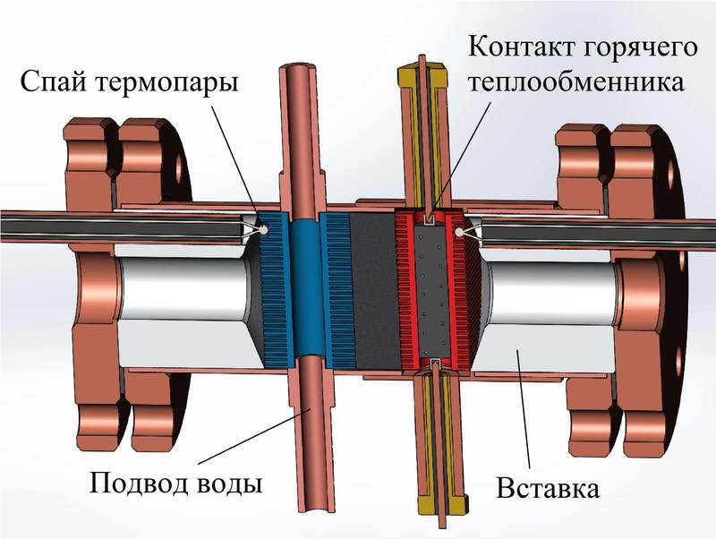 Создание и первый запуск термоакустического двигателя с бегущей волной