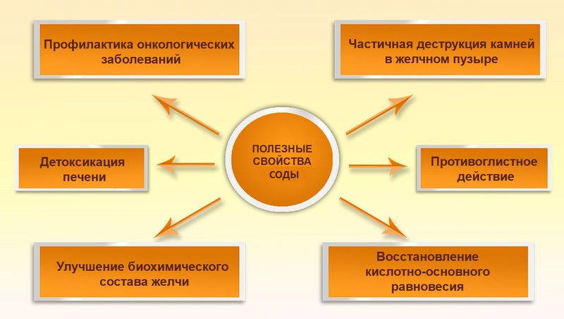 Содовые ванны: очистят кровь и лимфу и выведут все лишнее