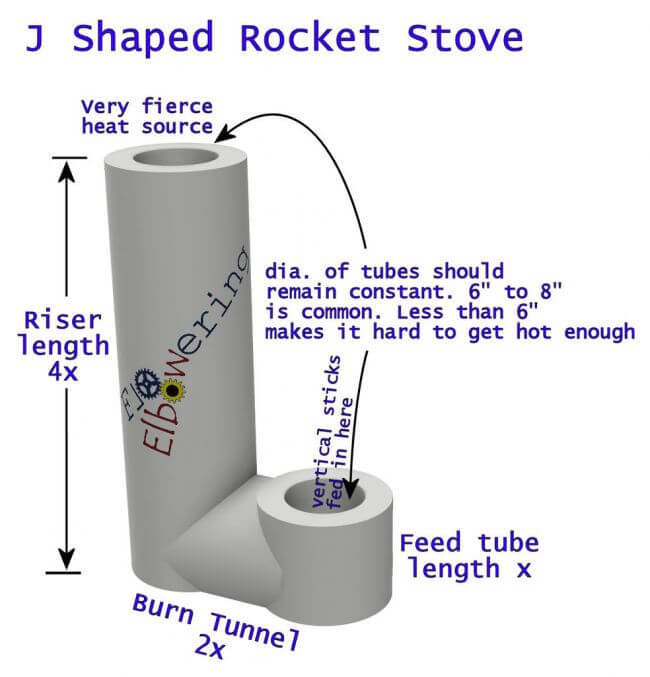 Ракетная печь из кислородного баллона: пошаговая инструкция