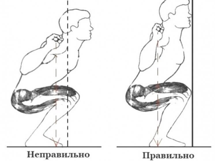 Как ПРАВИЛЬНО приседать: Основные правила качественных приседаний