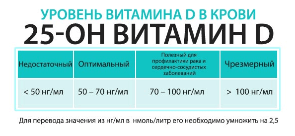 Доктор Меркола: Почему лучше принимать витамин D3, а не витамин D2