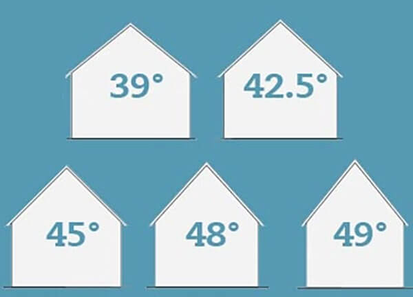 Как самостоятельно рассчитывать оптимальный угол наклона крыши частного дома 
