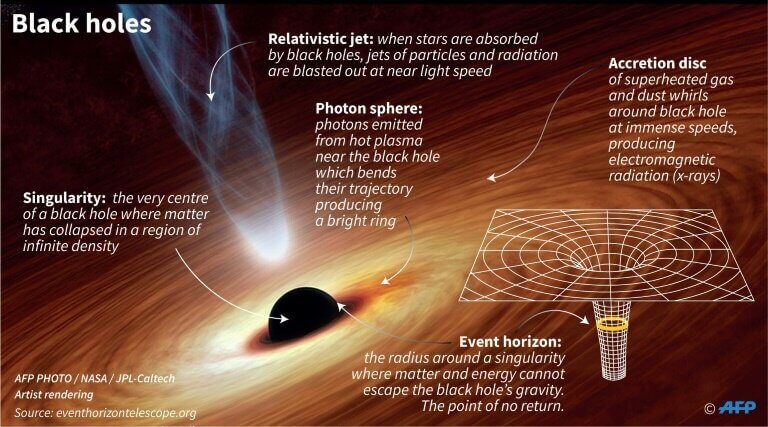 Ученые собираются представить первое изображение черной дыры