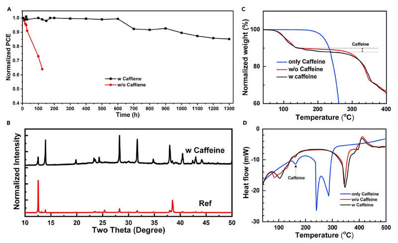 Солнечный кофе: повышение КПД фотоэлементов за счет кофеина