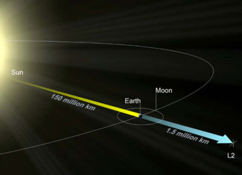 ЕКА объявляет о миссии тройного космического корабля для перехвата кометы