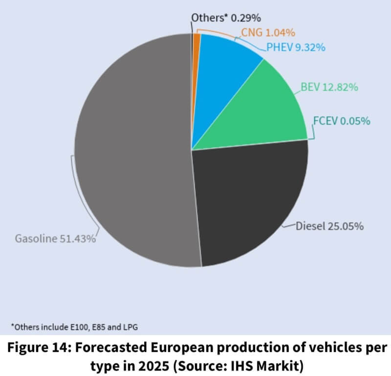 Каждый пятый произведённый в ЕС в 2025 году автомобиль будет электрическим