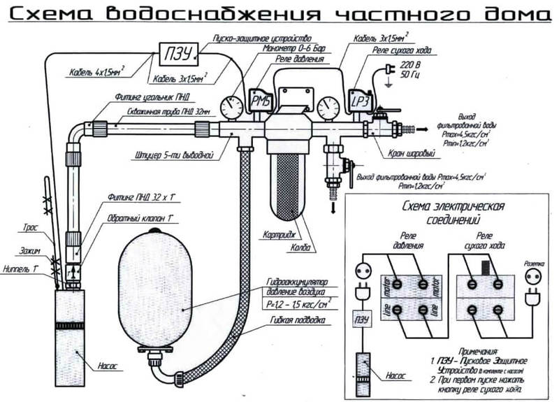 водопровод от скважины в дом схема