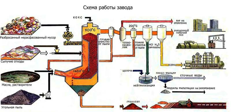 Огонь, вода и биореакторы