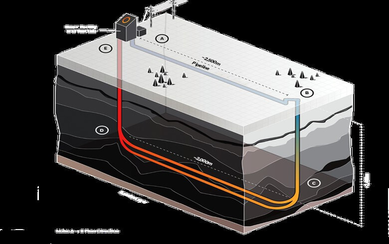 В Канаде запускают пилотный проект доступных геотермальных станций