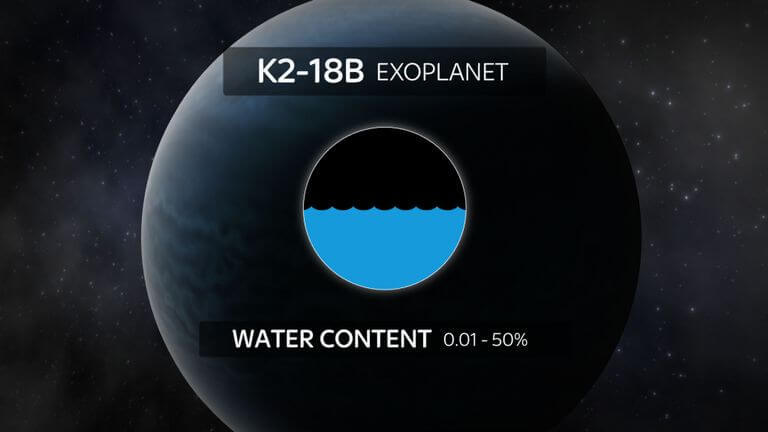 Вода, впервые найденна на «потенциально обитаемой» планете