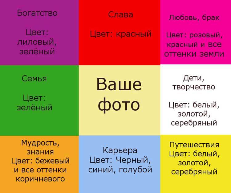 Карта желаний: Что это такое, как ее составить и почему она работает