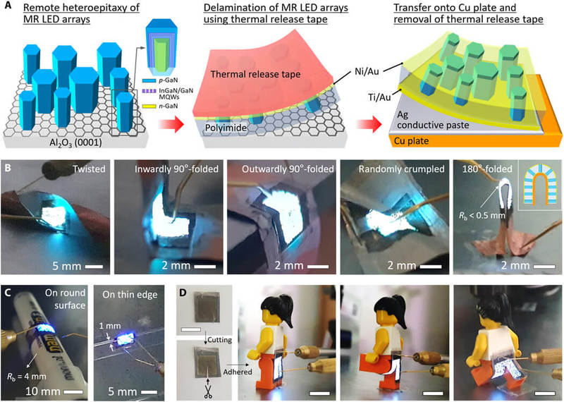Гибкие микро-светодиоды могут изменить будущее носимых технологий