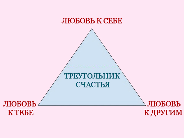 Треугольник Счастья (+ тест на счастье )