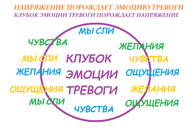 Как избавиться от тревоги: техника "Челнок"