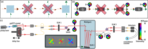 Фотоны сложной формы для развития квантовых технологий будущего