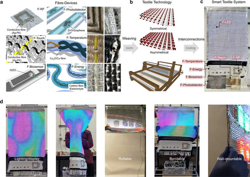 Электронный текстиль делает шторы или одежду с сенсорным экраном